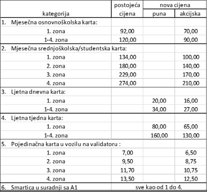 Radnički Pirot odredio cene karata - u prodaji i sezonske karte