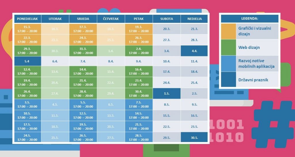 Raspored IT Edukacija