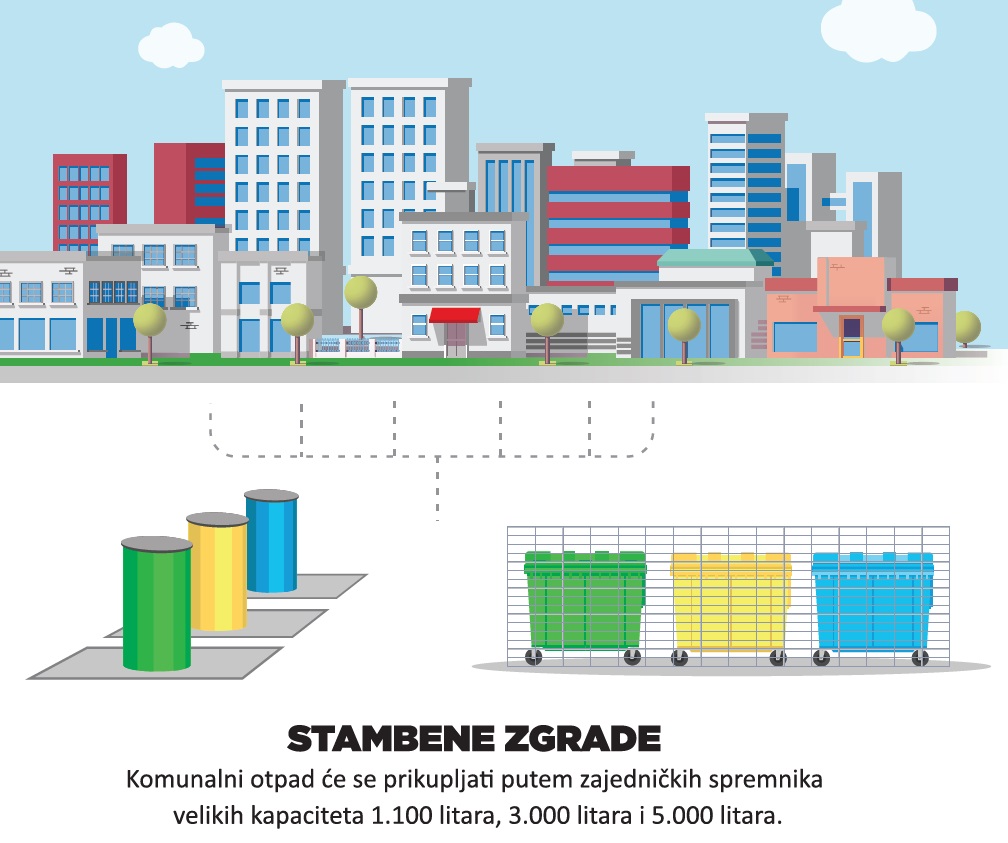 Sustav individualizacije odvoza otpada višestambene zgrade